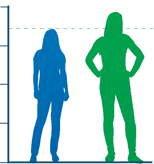 Height charts