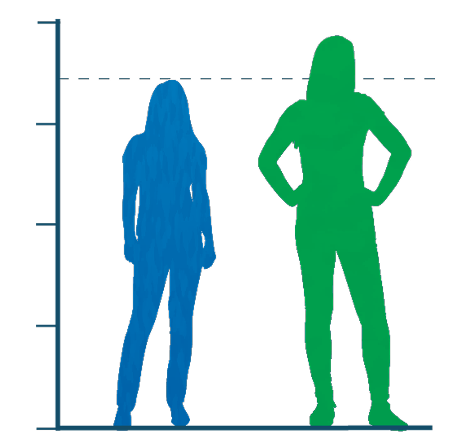 Adult height comparison