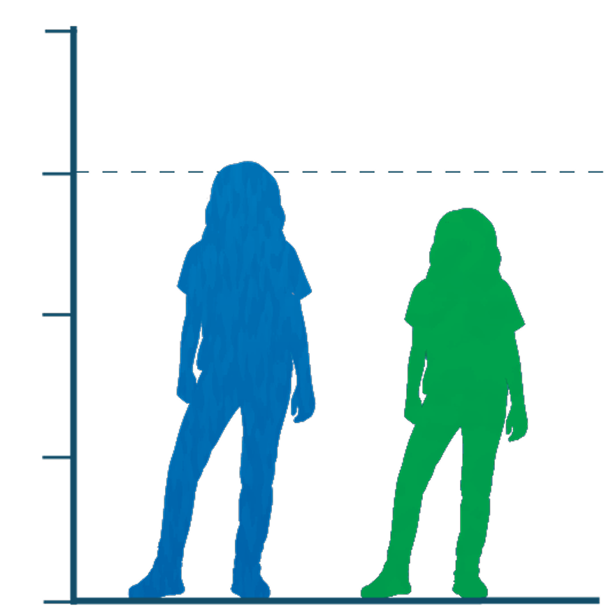Child height comparison